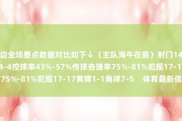 两边全场要点数据对比如下↓（主队海牛在前）射门14-15射正3-8得分契机4-4控球率43%-57%传球告捷率75%-81%犯规17-17黄牌1-1角球7-5    体育最新信息
