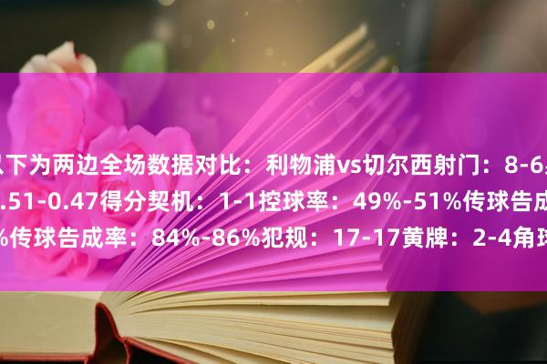 以下为两边全场数据对比：利物浦vs切尔西射门：8-6射正：3-3预期进球：0.51-0.47得分契机：1-1控球率：49%-51%传球告成率：84%-86%犯规：17-17黄牌：2-4角球：5-2    体育集锦
